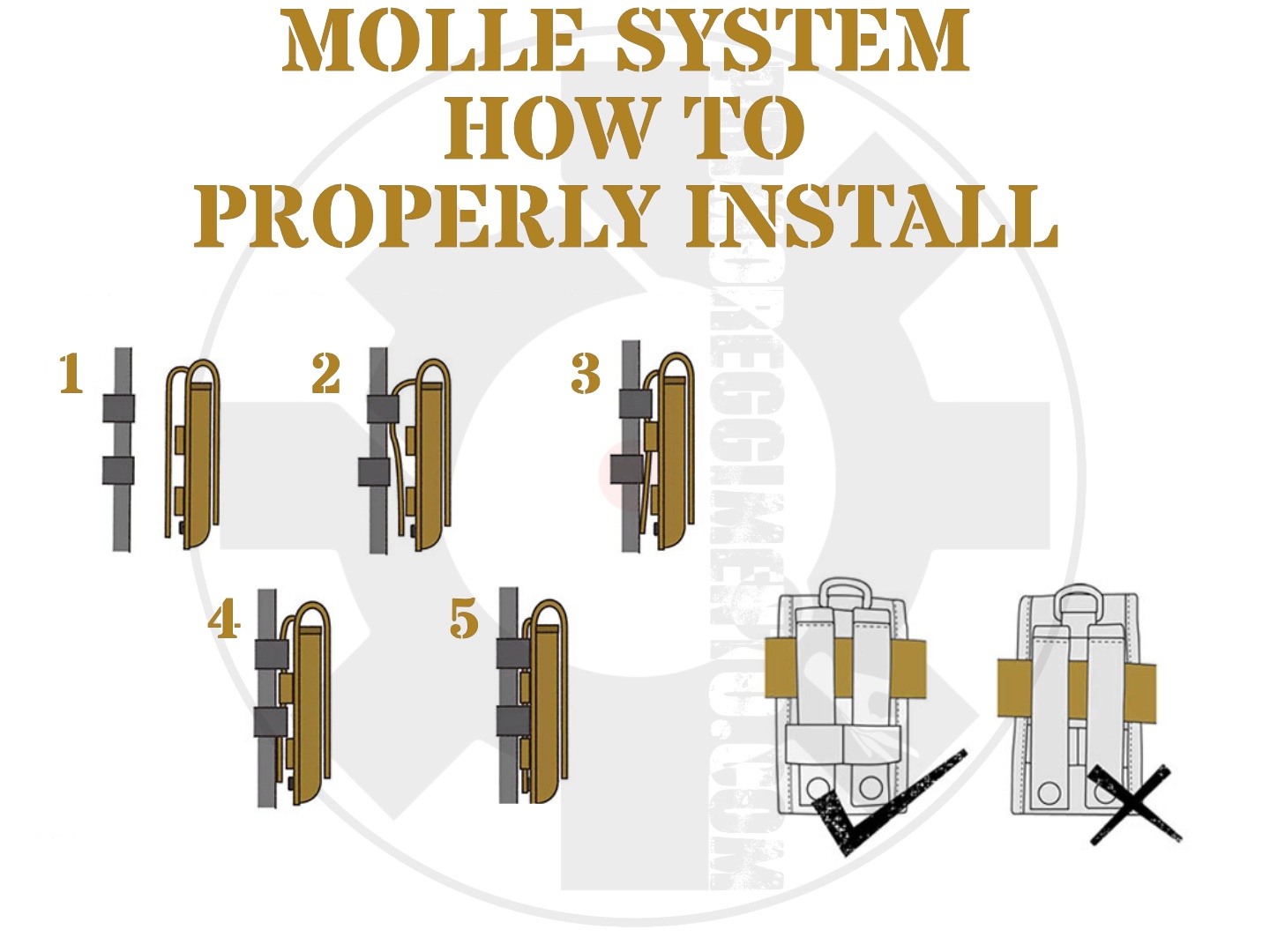 Il sistema MOLLE: Storia, Evoluzione e Montaggio della Buffetteria